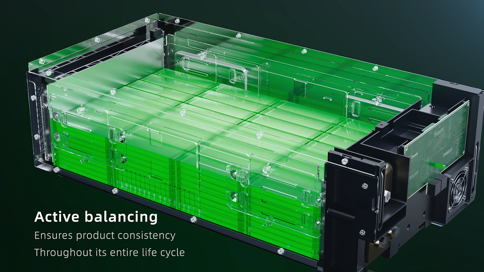 Active Balancing Technology